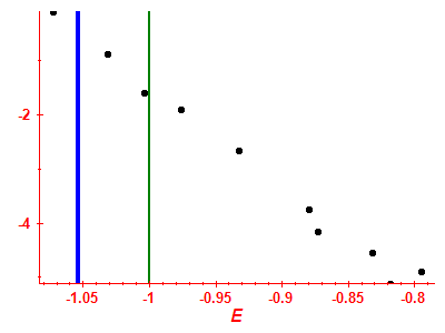 Strength function log